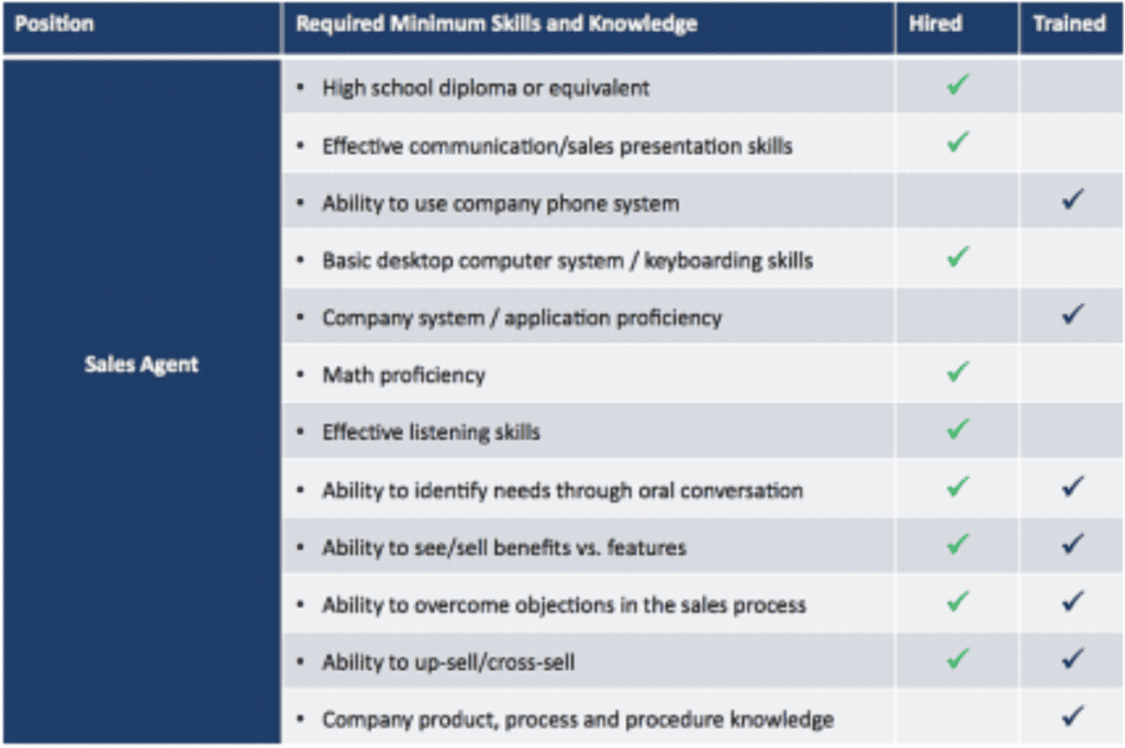 Get Feedback from Customers and Management Team