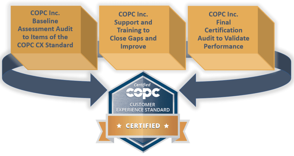 copc認定 copc cx規格推進リーダー資格: copc cx規格 最新 – XSAKSF