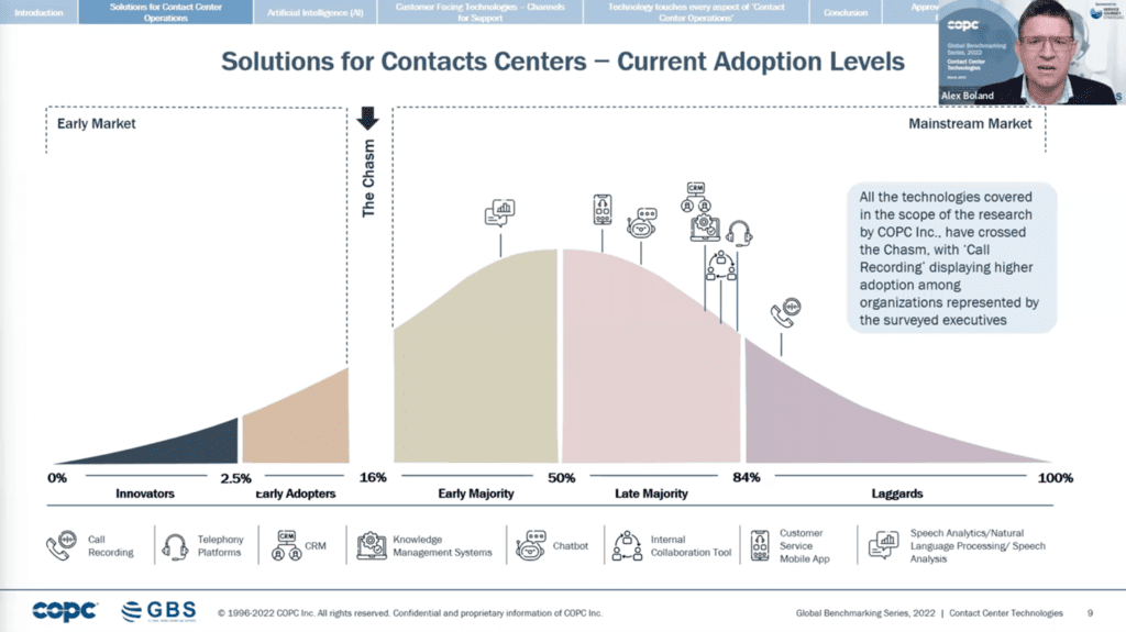Solutions for Contact Centers