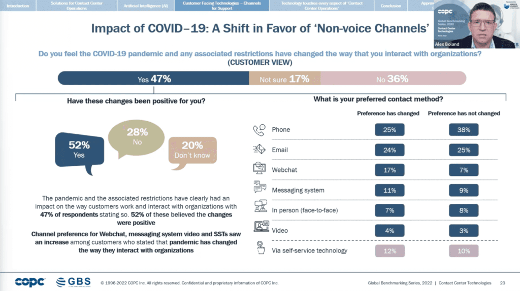 Channel Usage Title Slide