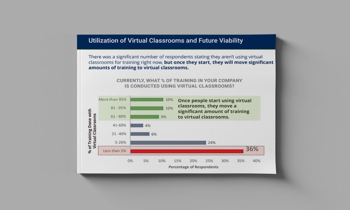 2020 Virtual Classroom Training for WAH Staff