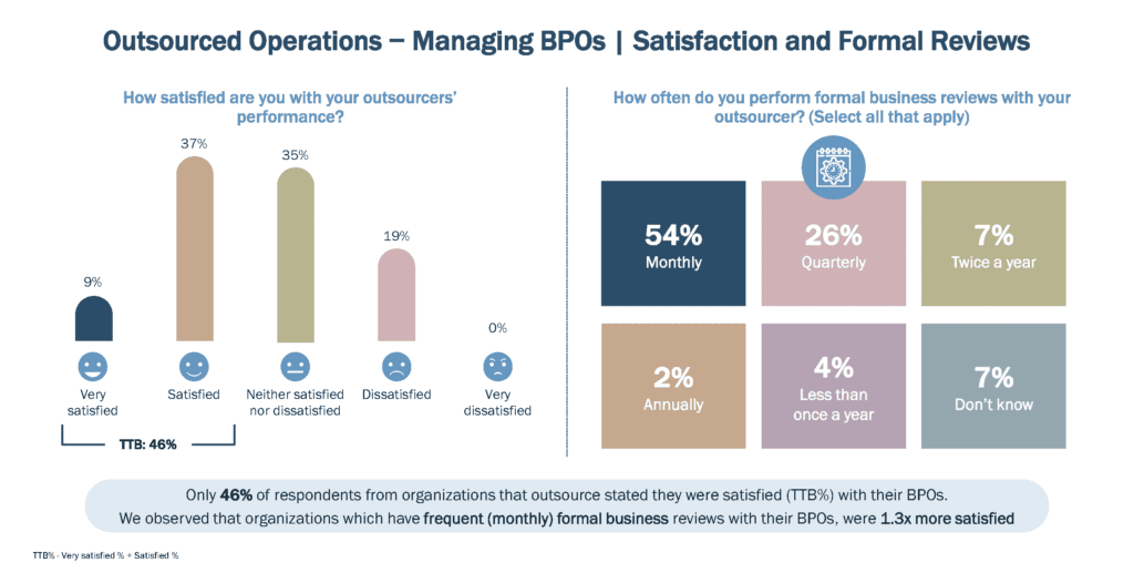 Outsourced Operations – Managing BPOs | Satisfaction and Formal Reviews