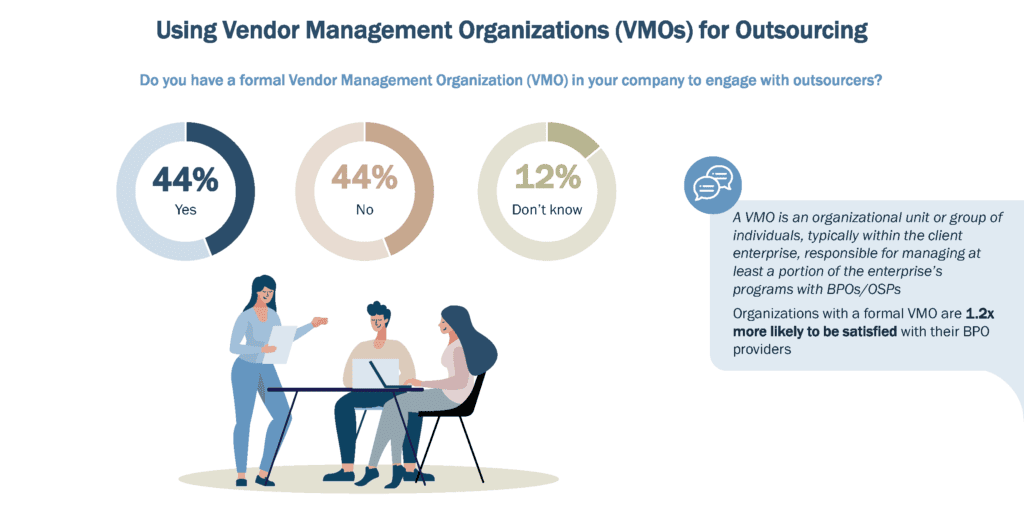 Using Vendor Management Organizations (VMOs) for Outsourcing