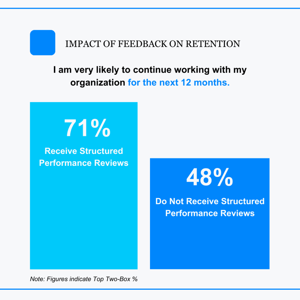 impact of feedback on retention