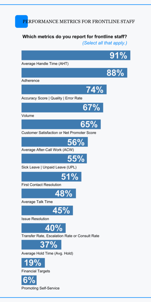 performance metrics for frontline staff