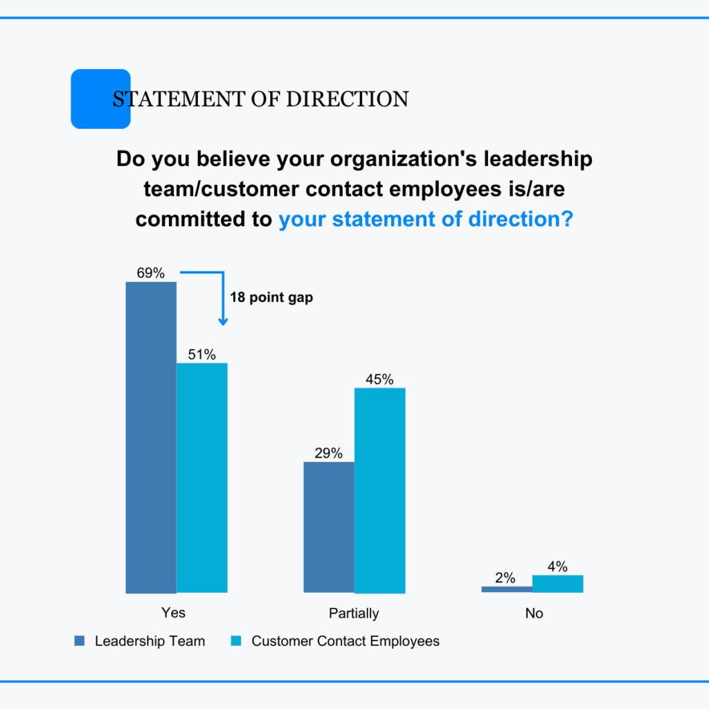 Statement of Direction