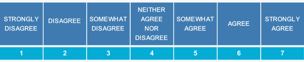 Customer Effort Score (CES)