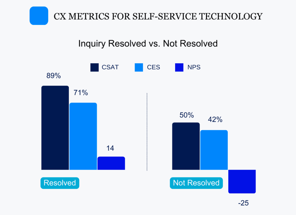 cx metrics for SST