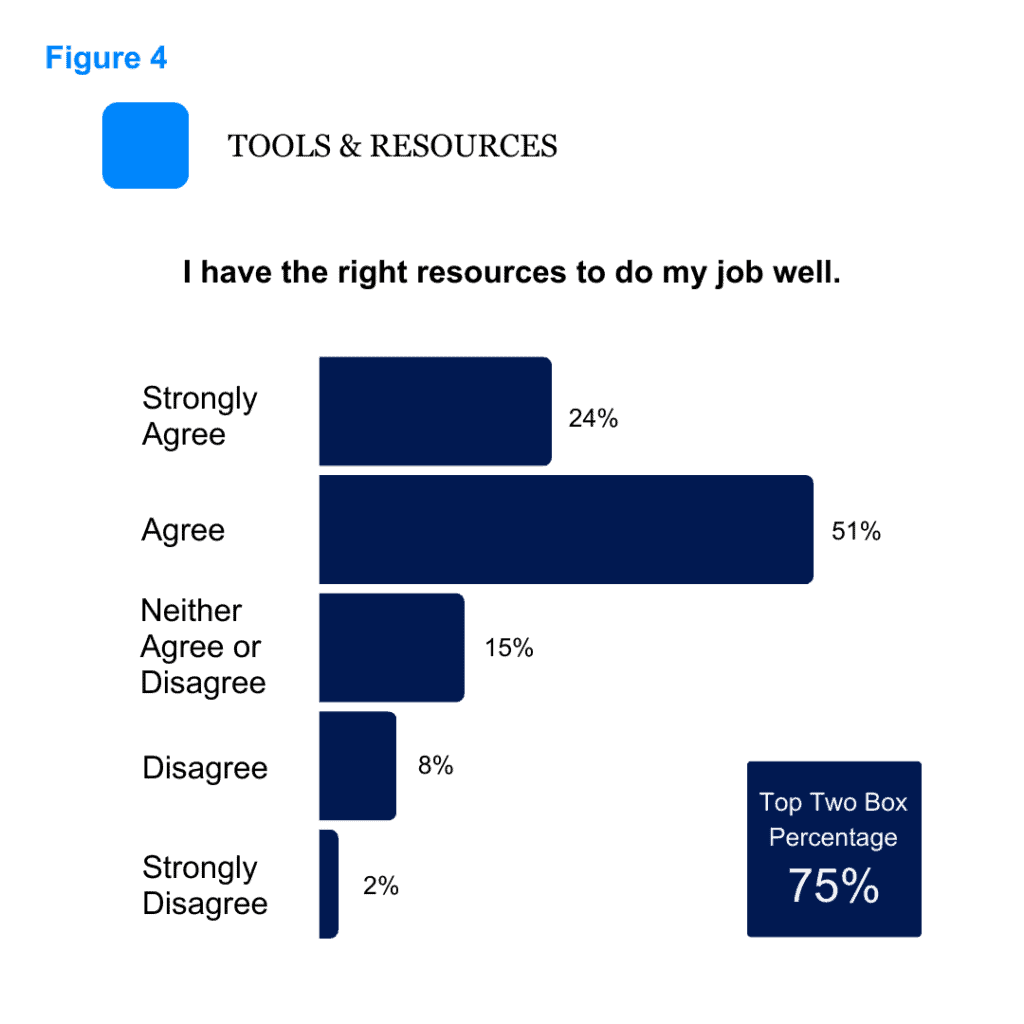 tools and research graph