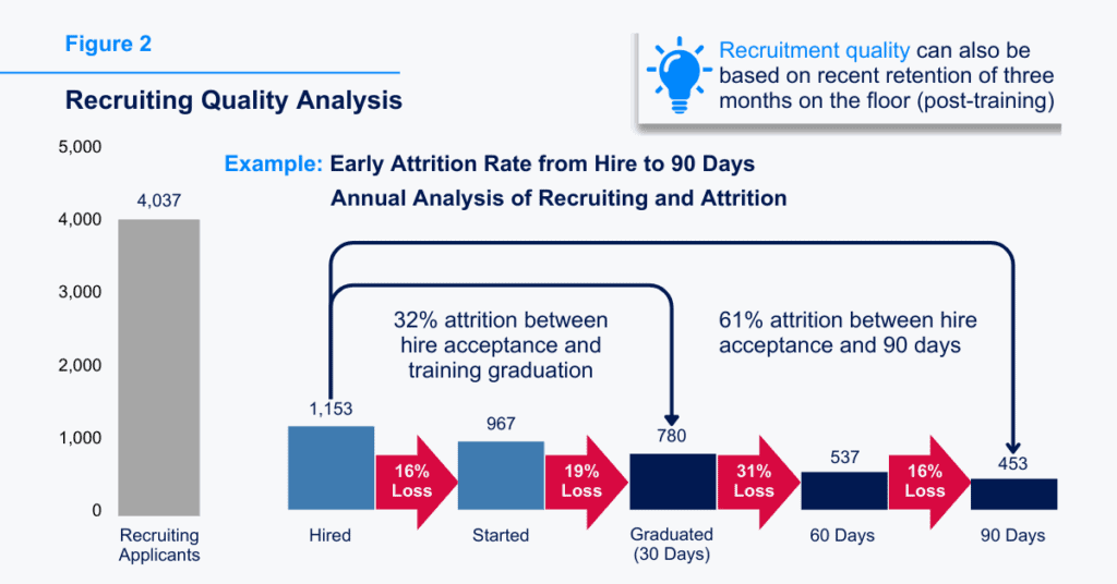 recruitment quality