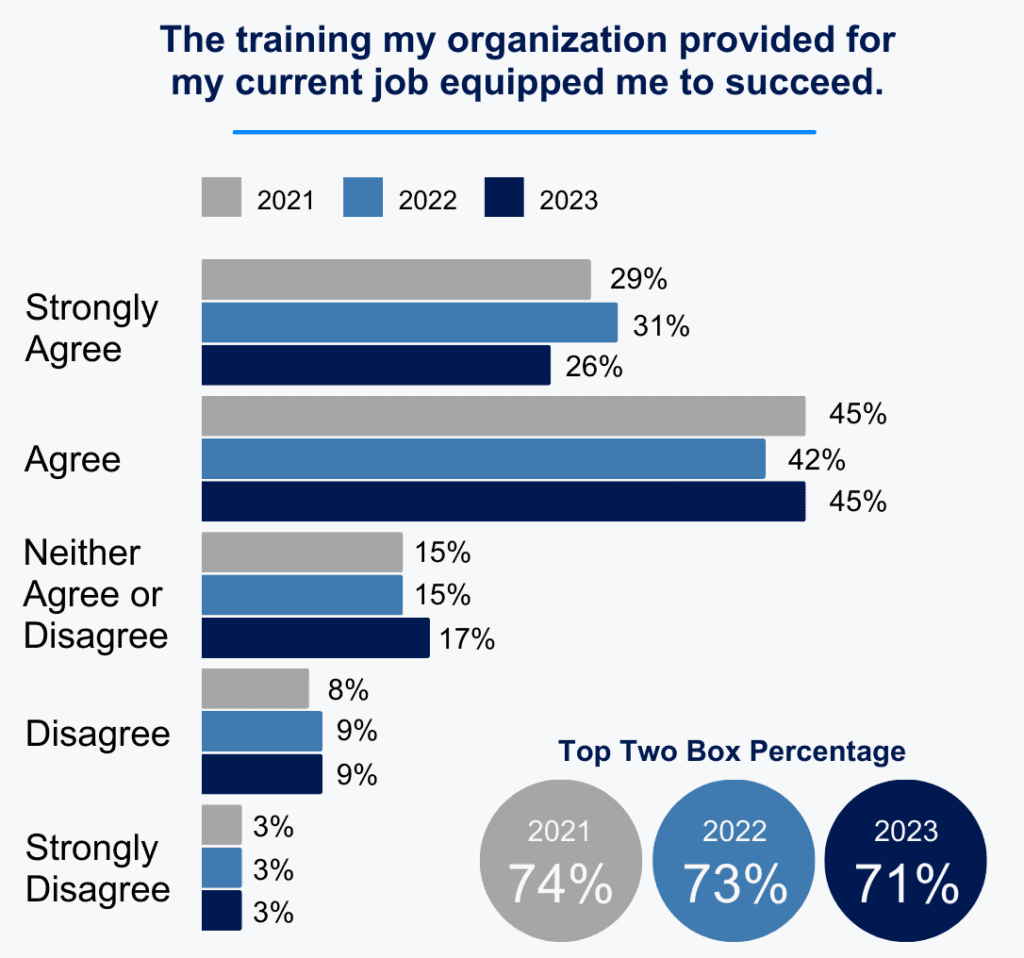 onboarding best practices training for success