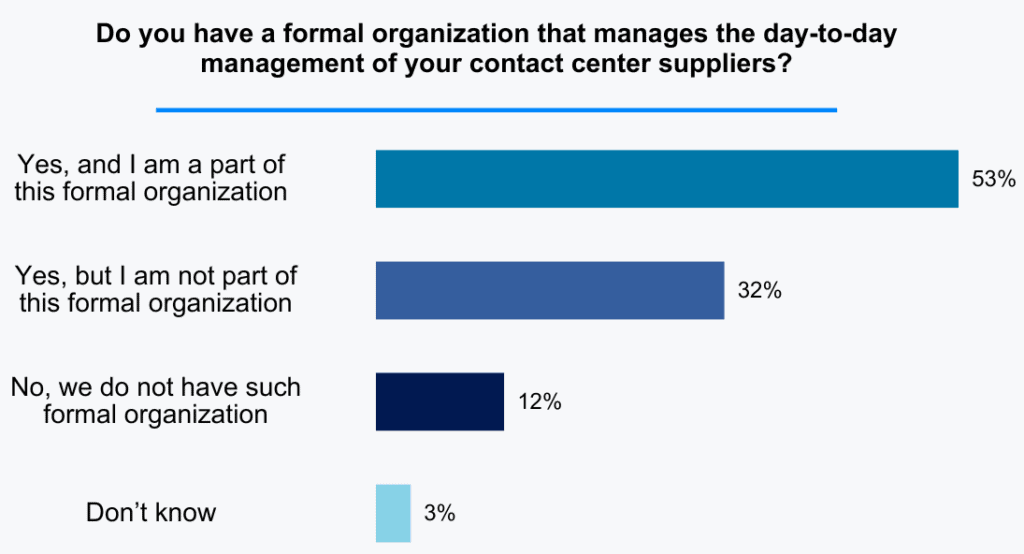 vendor management suppliers