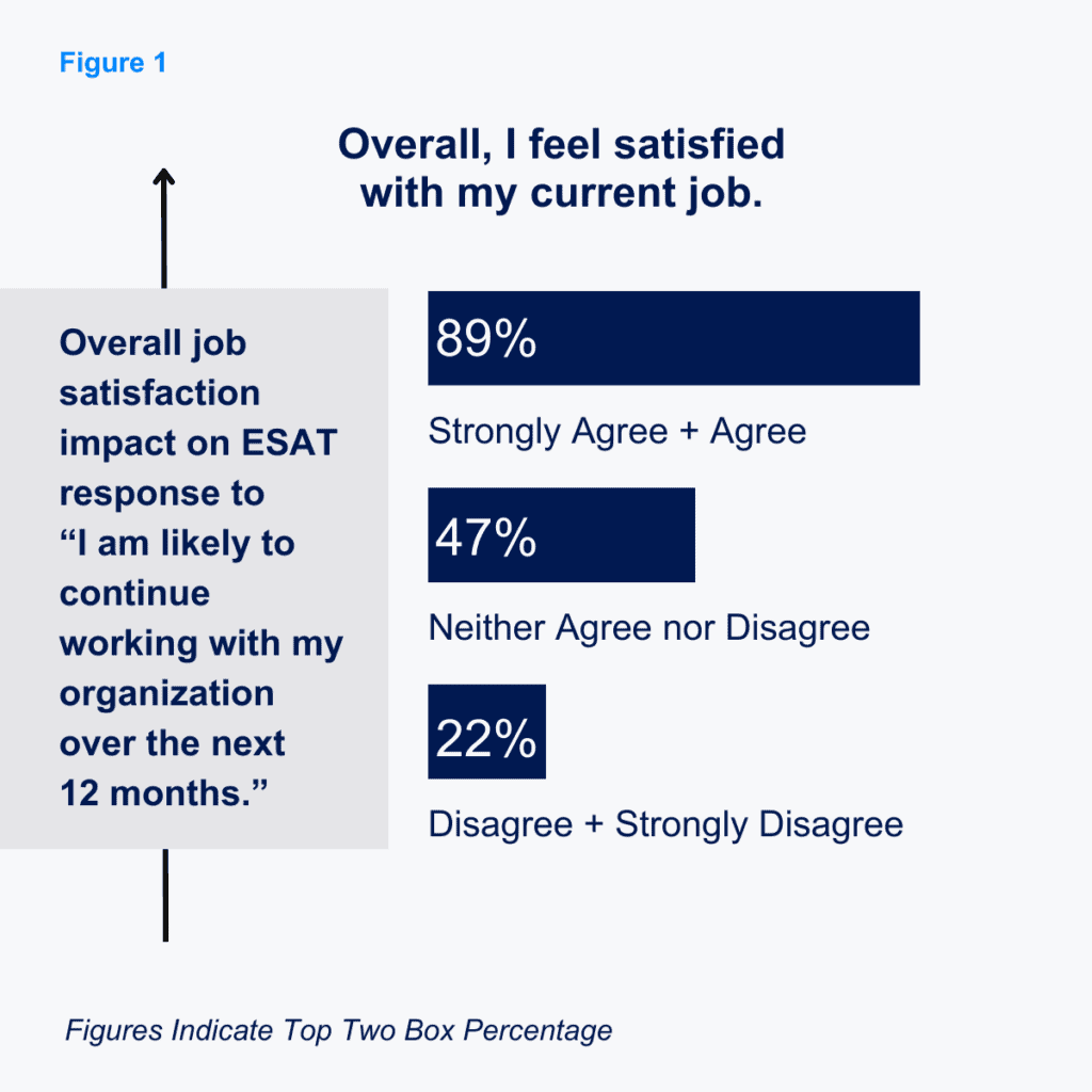 job satisfaction on call center retention