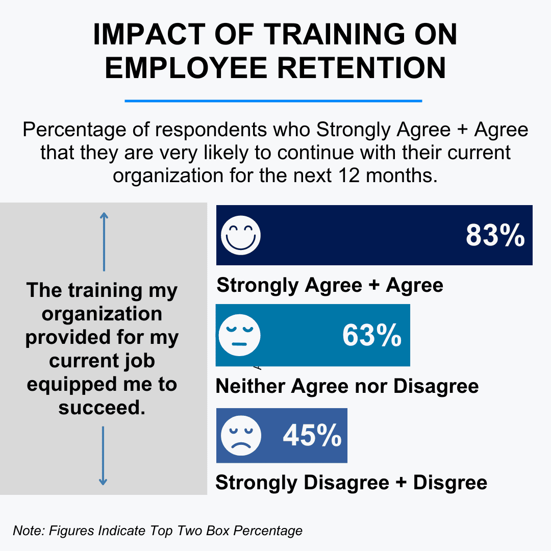 Training and Development as an Employee Retention Strategy - COPC Inc.