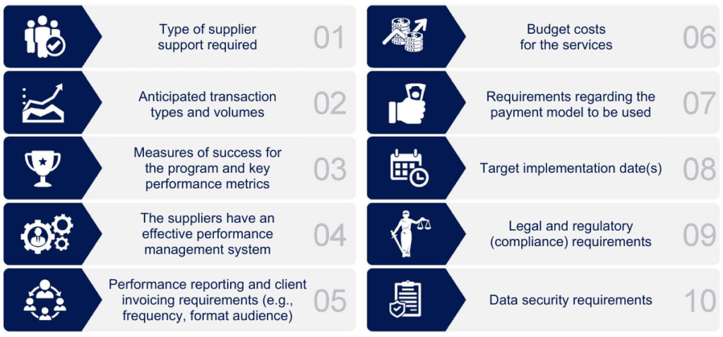 contact center outsourcing example sow